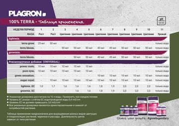 Минеральное удобрение Plagron Terra bloom 5 л
