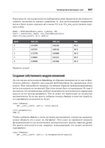 Глубокое обучение с fastai и PyTorch: минимум формул, минимум кода, максимум эффективности