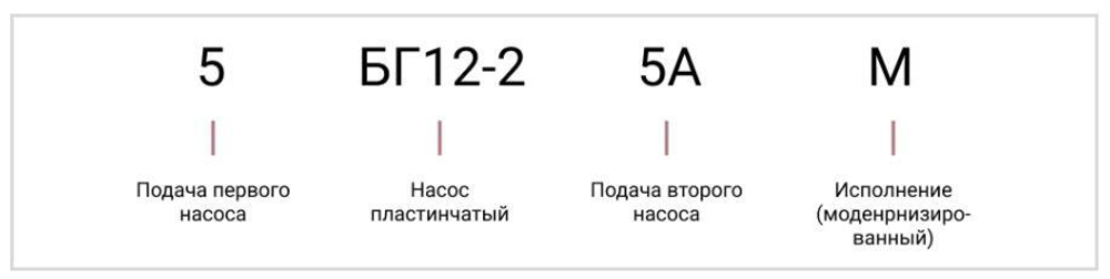 Насос 5БГ12-25АМ