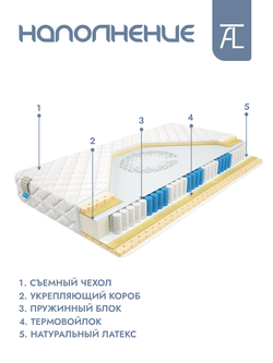 Матрас Mr. Mattress Cactus XL, независимые пружины