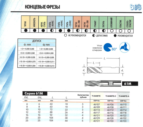Фреза концевая тв. спл. SER 61M 20 мм Z4, покрытие TiN Черновая (со стружколомами) EDP 46129