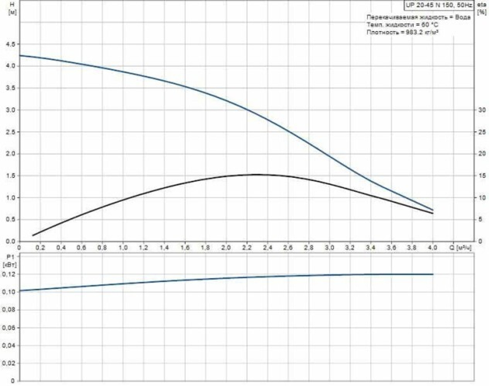 Насос циркуляционный GRUNDFOS UP 20-45 N 95906472 НС-0027373