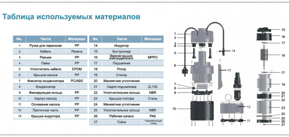 Насос дренажный "LEO" LKS-256P