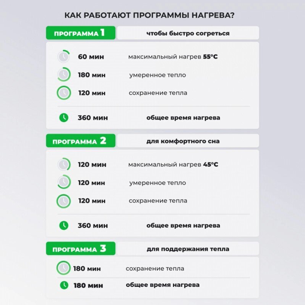 ЭЛЕКТРОПРОСТЫНЬ ECOSAPIENS SOFY 150Х120 СМ