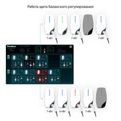 Комплект 10 зарядных станций Pandora Wall-E со щитом регулирования