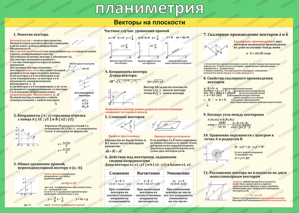 Стенд ПЛАНИМЕТРИЯ. ВЕКТОРЫ НА ПЛОСКОСТИ 721