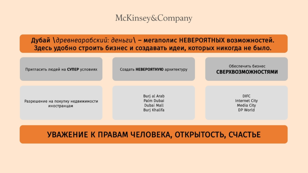 БИЗНЕС-КЕЙС: СТРАТЕГИЯ ДУБАЙ