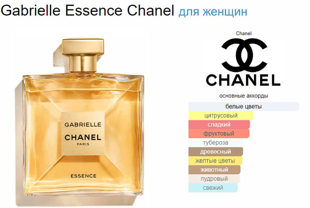 Chanel GABRIELLE ESSENCE