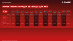 ЗУБР 20 В, 40 Н·м, 1 АКБ LMS (2 А·ч), ударная дрель-шуруповерт (ДШУ-40-21)