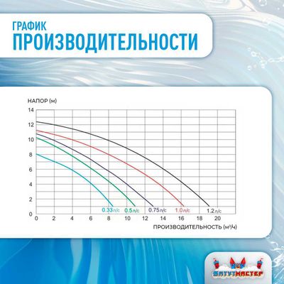 Песочный фильтр WL-ADG450 для бассейна до 64 м³, до 50 кг песка, до 8000 л/ч