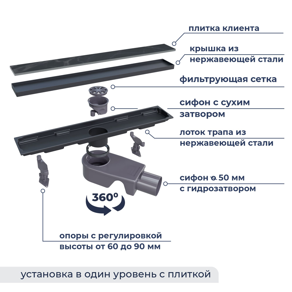 Душевой трап двухсторонний линейный, черный RGW SDR-22B (600)