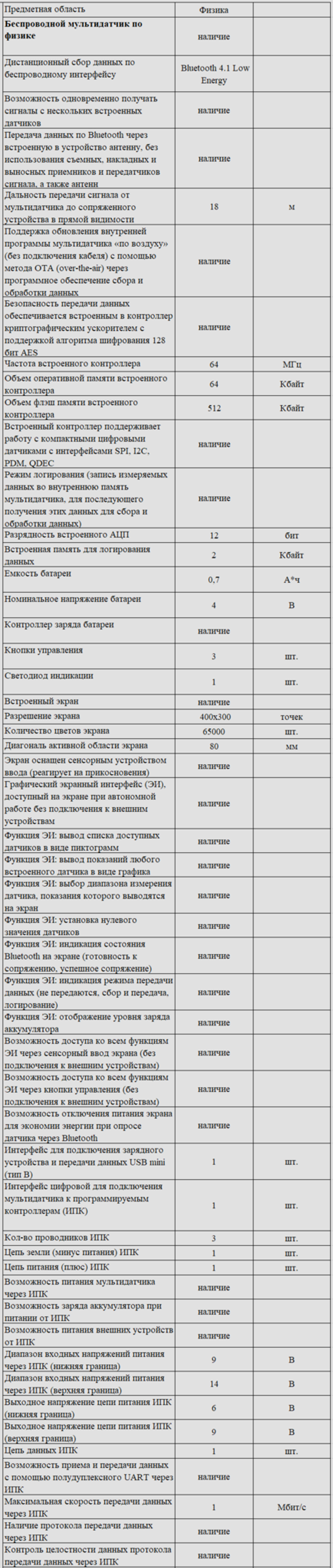 Комплект оборудования для кабинета физики для учителя (PolusLab)