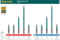 Биты профессиональные KRAFTOOL Optimum Line PZ2, 50 мм, хвостовик E 1/4", (цена за 1 биту)