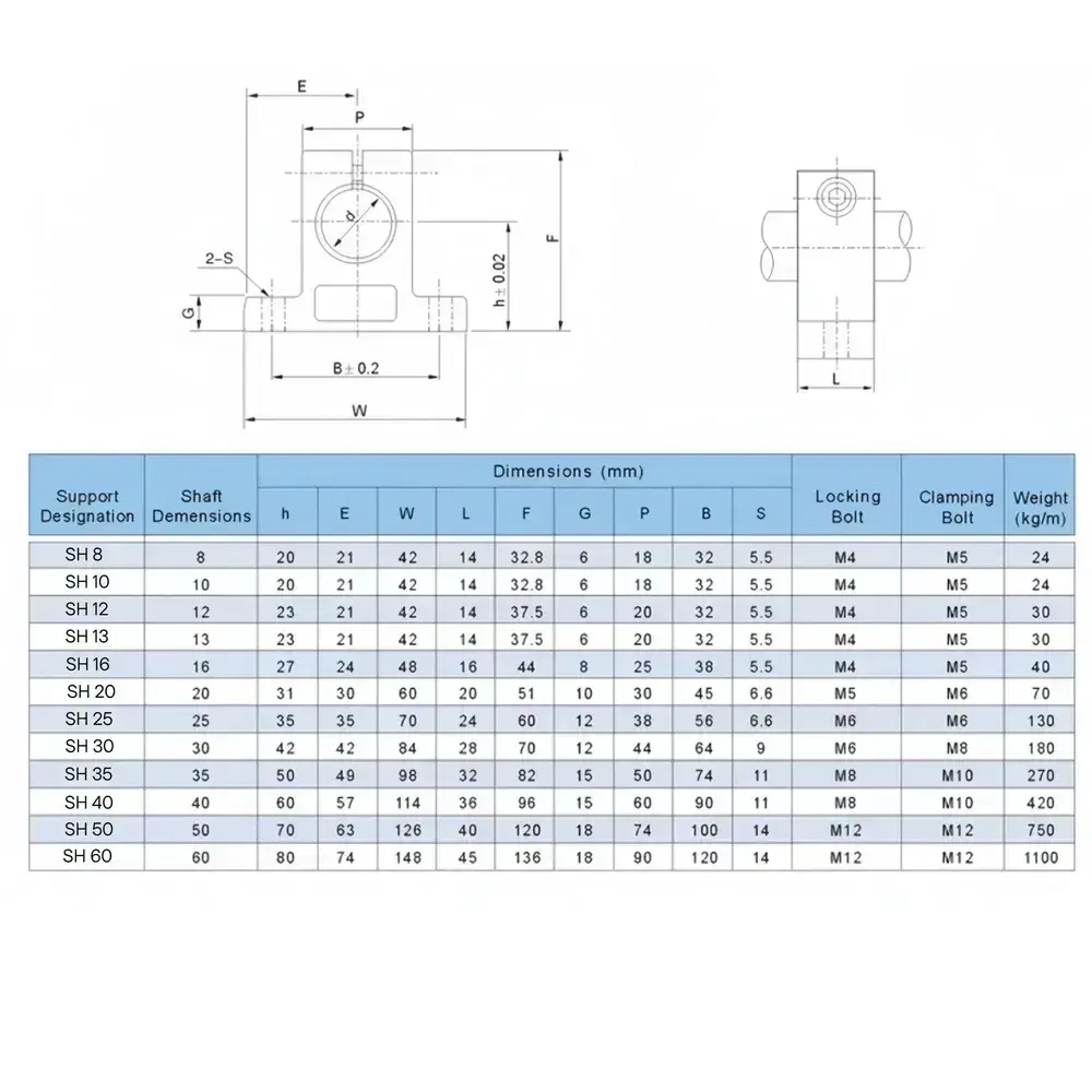 Вертикальный держатель вала 25мм SH25. Опора для вала чпу станка.