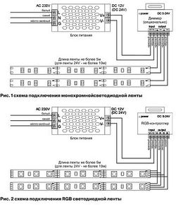 Лента светодиодная Maytoni Led strip 10167