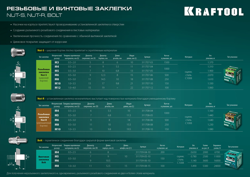 KRAFTOOL Nut-R, М6, уменьш. бортик, 500 шт, резьбовые заклепки стальные с насечками (311708-06)