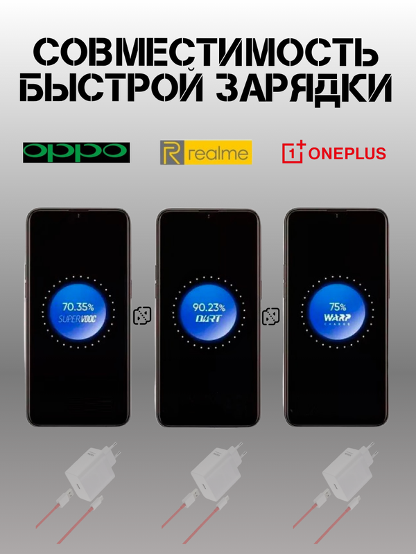 Супербыстрая зарядка USB/Type-C для OnePlus / OPPO / Realme Supervooc 100W EU (Блок питания и кабель) (2)