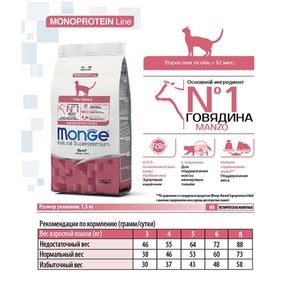 Сухой корм Monge Cat Speciality Line Monoprotein Sterilised для стерилизованных кошек, из говядины