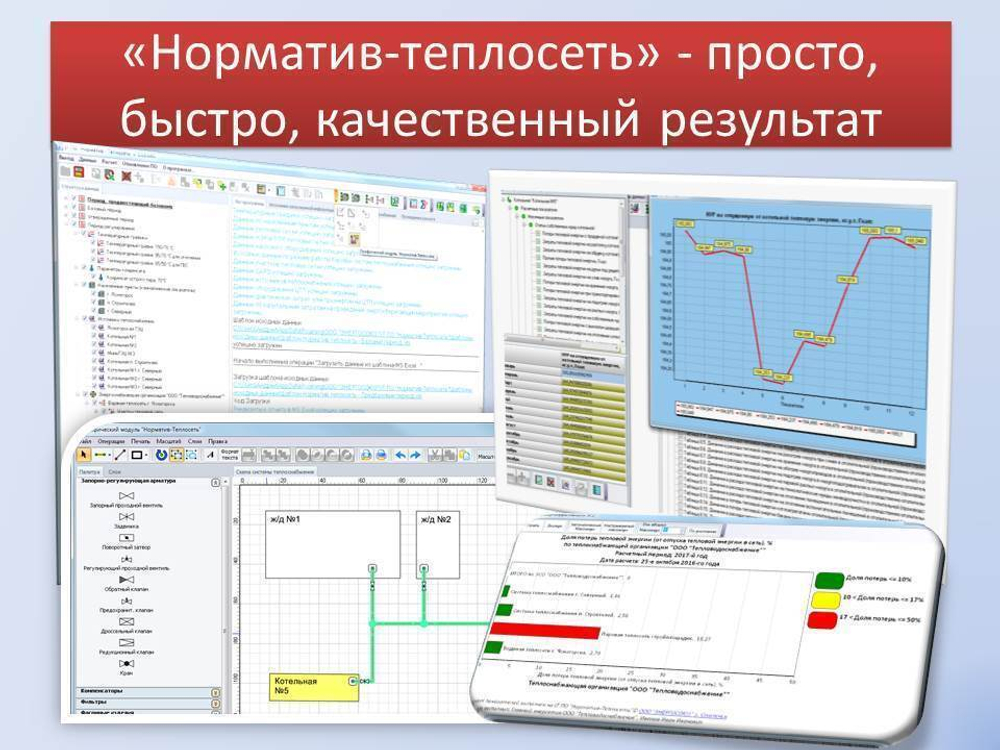 Обновление или продление IT ПО "Норматив-теплосеть", неискл право использ  руб/год, цена от