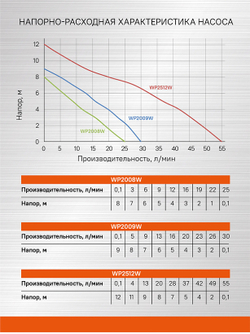 Насос повысительный Sturm! WP2009W