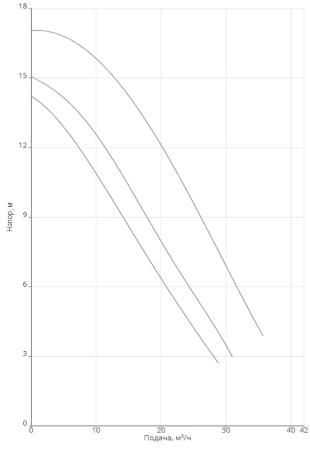 Насос NOZ 50/18 DM S3