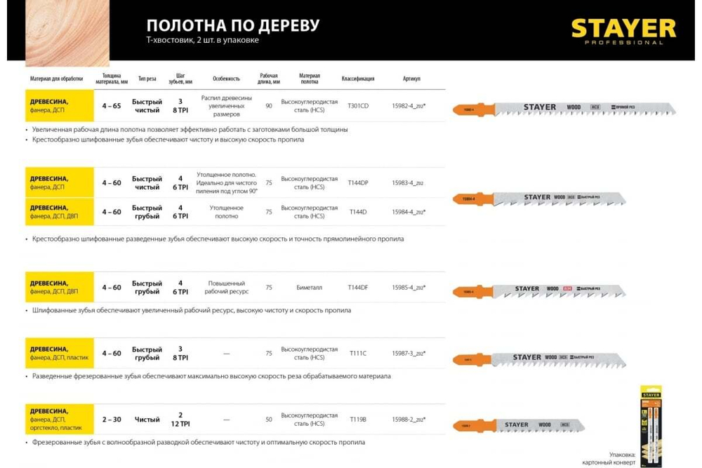 Полотна по дереву, ДВП, ДСП (2 шт; 75х3 мм; HCS; Т-хвост.; Т111С) для электролобзика Stayer 15987-3_z02