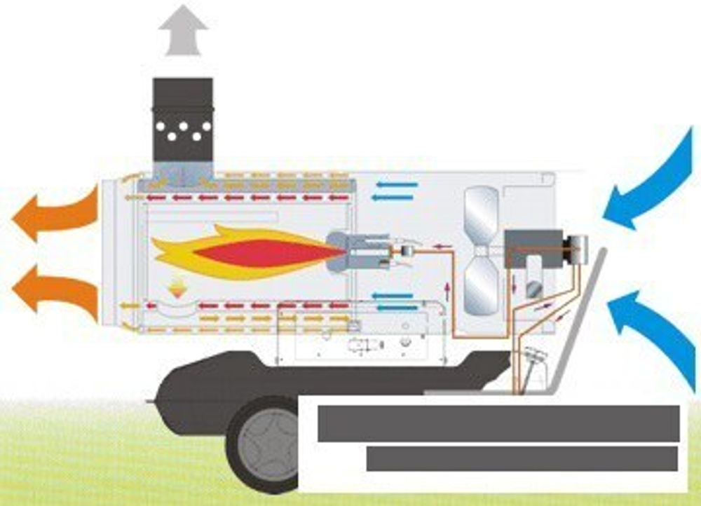 BV 110E Дизельный нагреватель