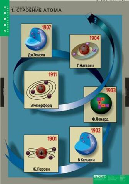 Комплект таблиц «Строение вещества»; 10 таблиц