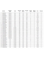 Спиннинг Maximus WINNER NEW-X 24MH 2.4m 15-40g