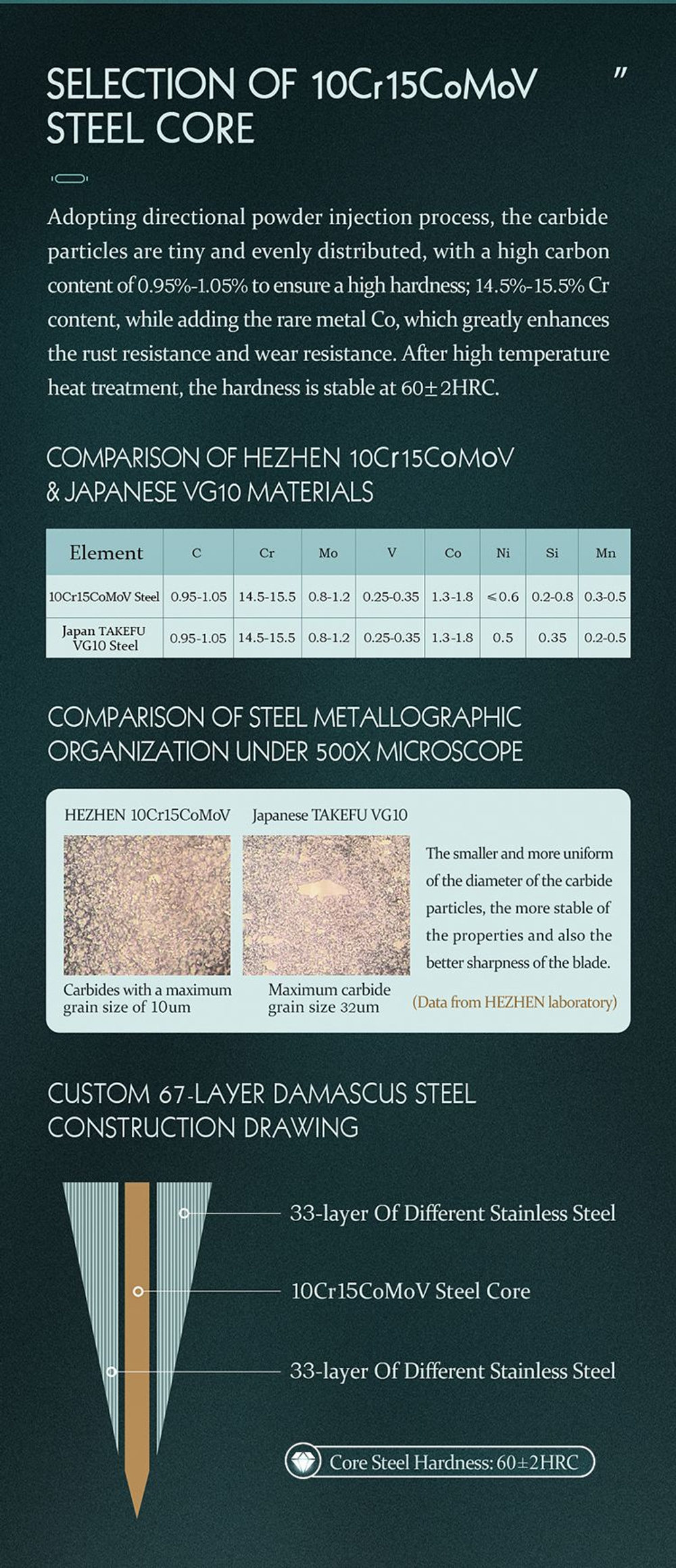 Кухонный нож Hezhen B38H Bone Chopper нож 7 дюймов клинок 67 Layers Damascus рукоять дерево G10, длина лезвия 18,3 см