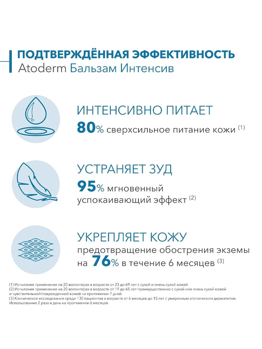 Bioderma Atoderm Intensive Baume Бальзам Интенсив для лица и тела, 500 мл