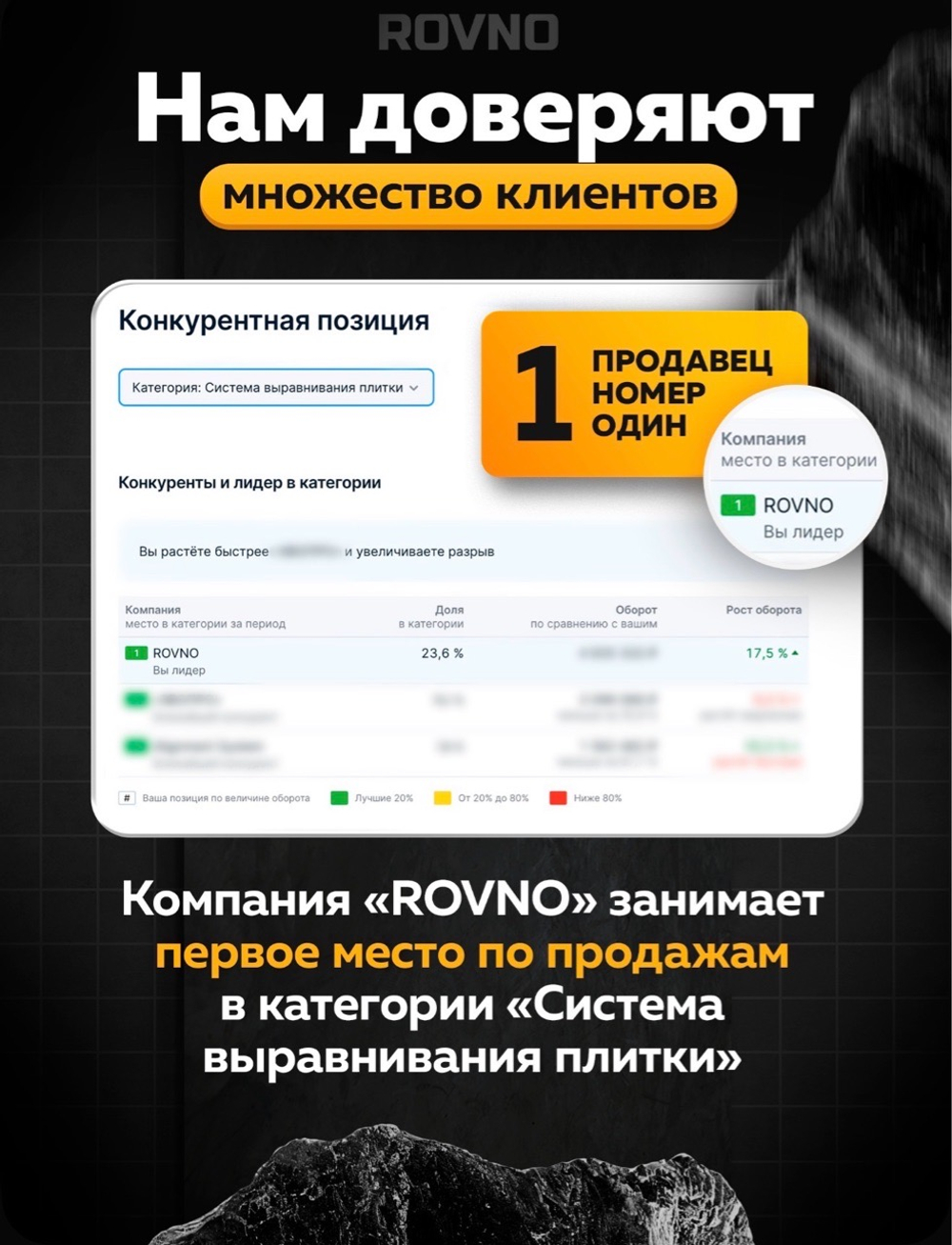 ROVNO Система выравнивания плитки, 1мм, 700 шт.