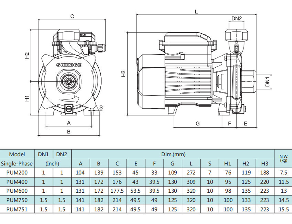 Центробежный насос серии PUm, Shimge