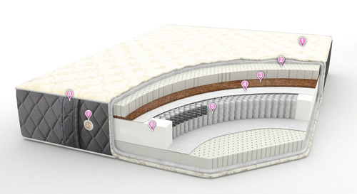 Матрас Медиум/Medium