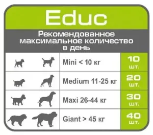 Неполнорационный продукт, Royal Canin Educ, для поощрения при обучении