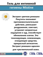 Гель с ментолом для интимной гигиены 100 мл
