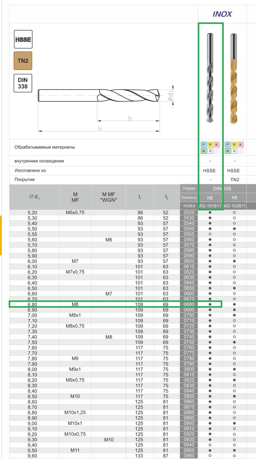 Сверло DIN-338 6,80 HSSCo5 INOX w2-101811-0680