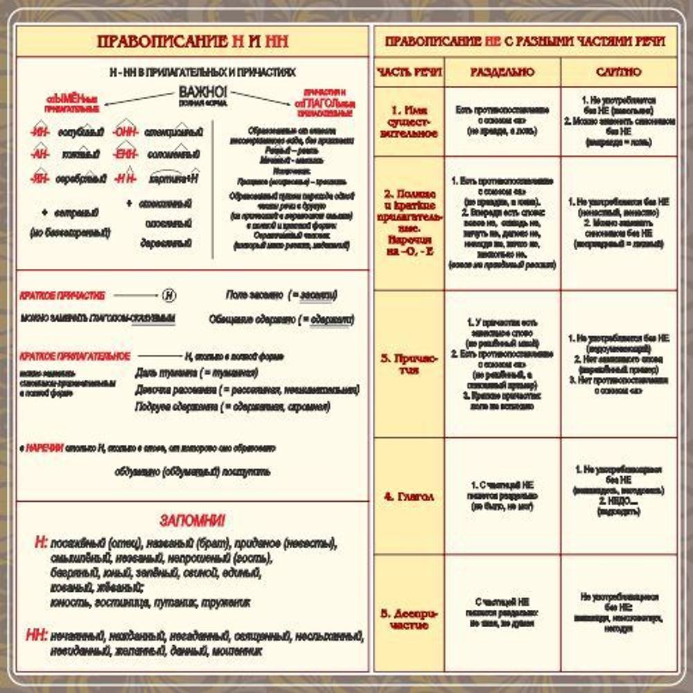 Стенд &quot;Правописание Н и НН&quot;