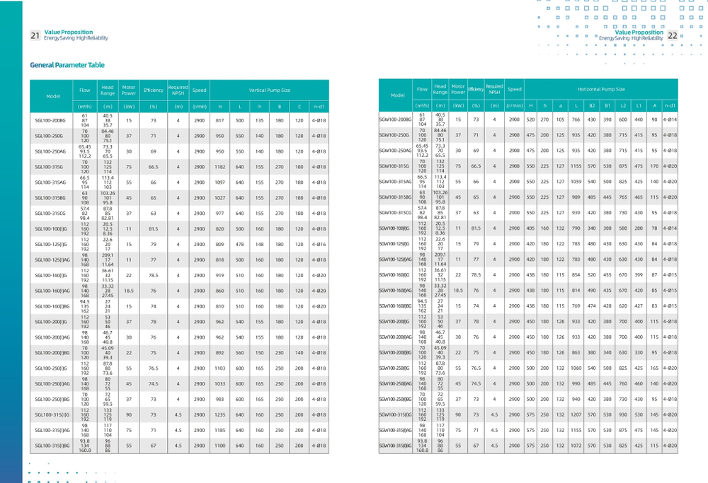 Циркуляционный насос с сухим ротором в исполнении Inline с фланцевым соединением серии SGL-G, Shimge (DN50)