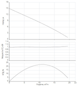 Установка отвода стоков N-Lift 2E-180/1,1-EM