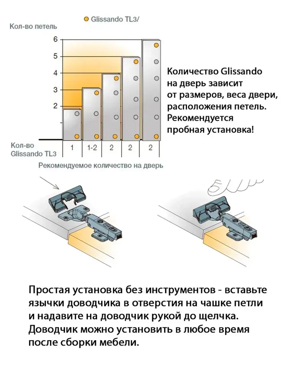 Доводчик (демпфер) Glissando TL3 для петель Titus B/S-Type, 2шт. в комплекте