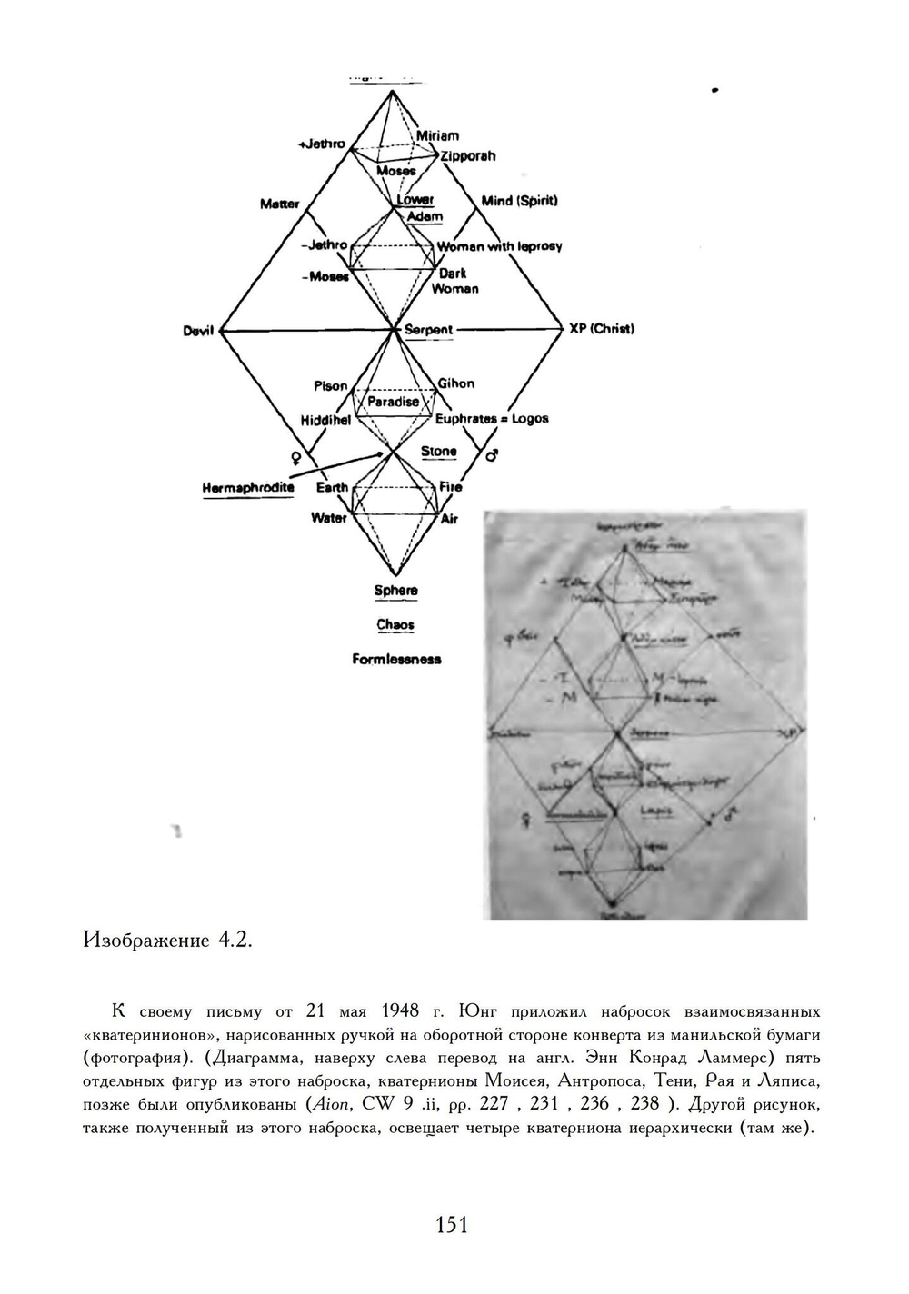 Переписка. Юнг и Уайт (PDF)