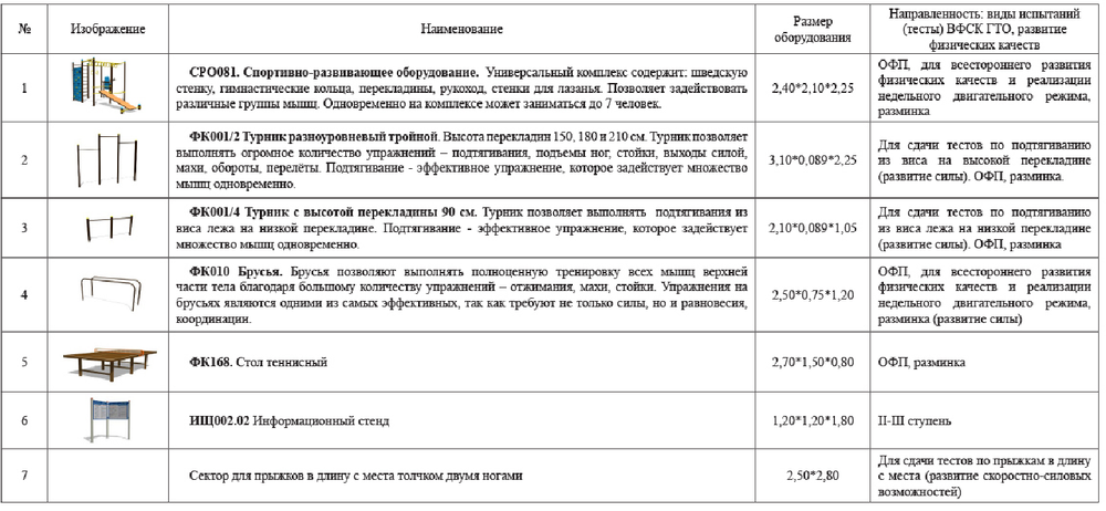 Площадка для сдачи нормативов. Ступень 2-3 (№1)