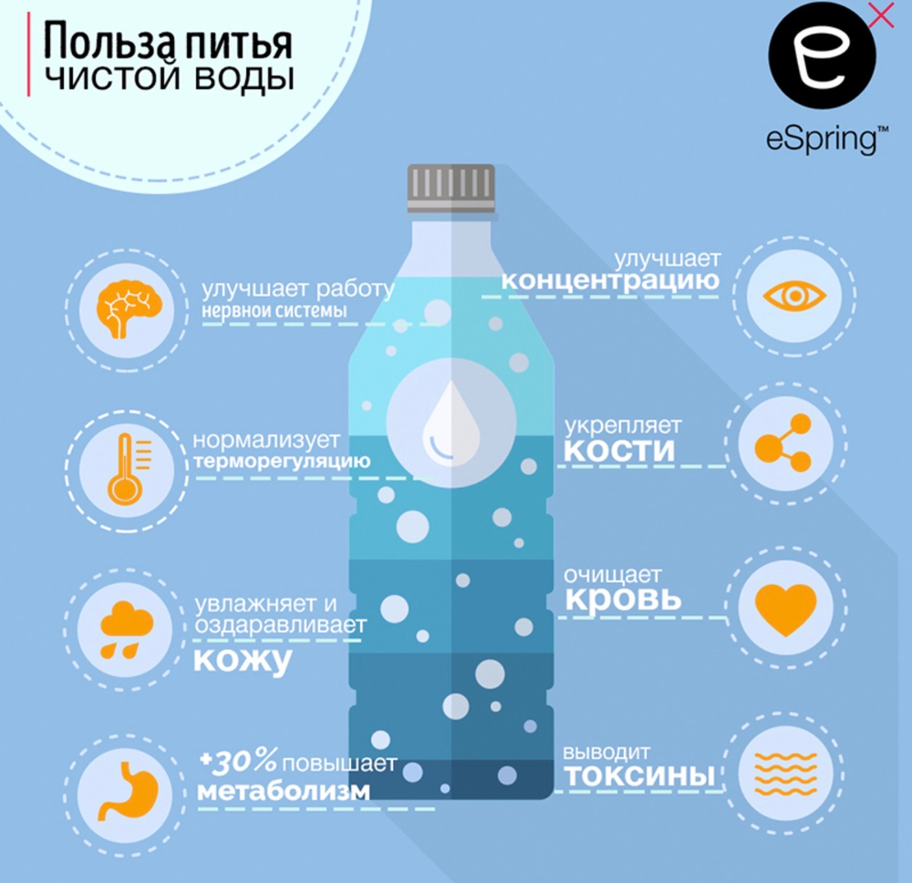 eSpring™ Система очистки воды (фильтр с подключением к дополнительному крану)