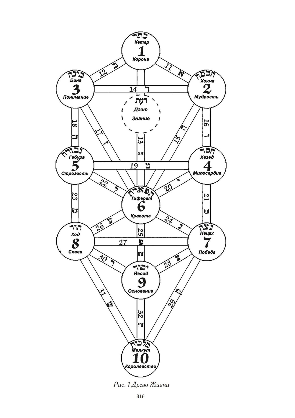 Исцеление раненого Бога. Практика духовного соединения