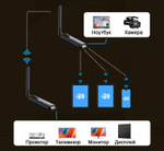 Беспроводной HDMI Lemorele R1000 (Wi-Fi передатчик/приёмник)