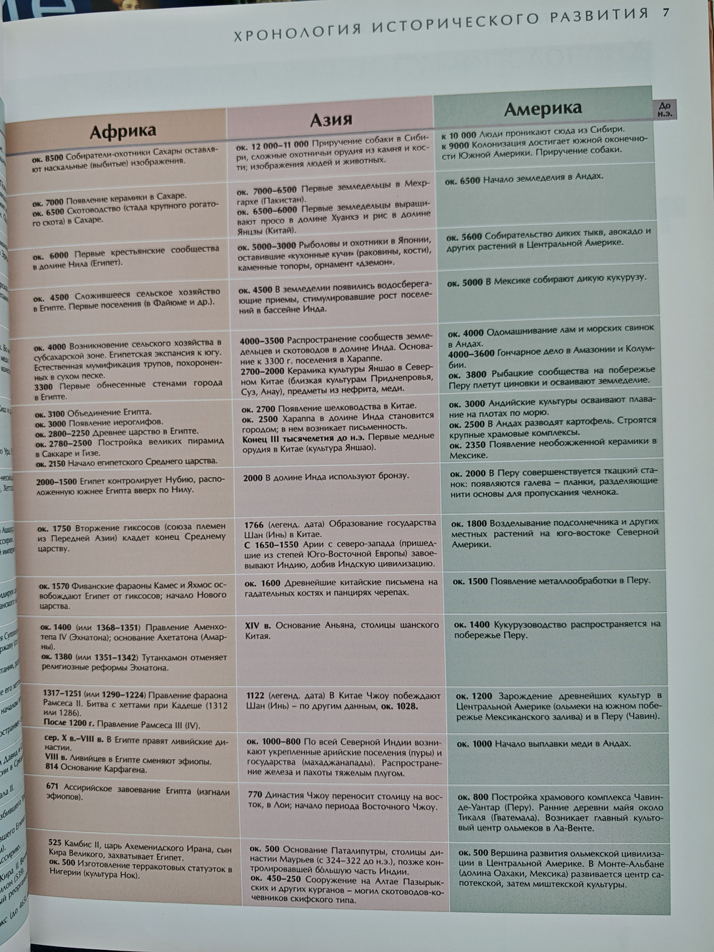 Секреты исчезнувших цивилизаций