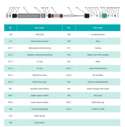 Погружной скважинный насос серии 6SS(K2), Shimge