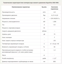 Компрессор одноступенчатый - 110 м³/ч, 220 В - DSU 900 - AquaViva