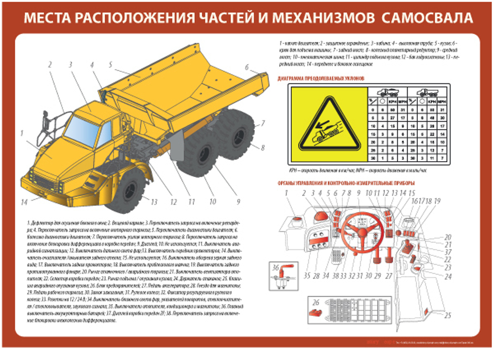 Комплект плакатов "Устройство шарнирно-сочлененного самосвала"